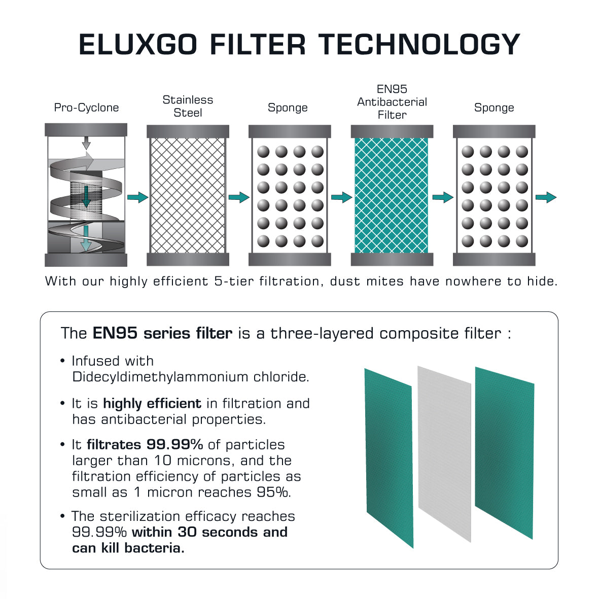 EC31 PRO Cordless Vacuum Cleaner