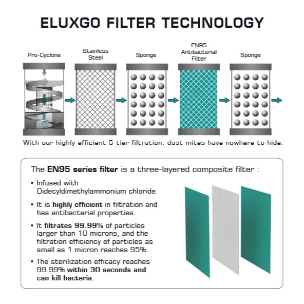 ELUXGO EC25 Infinite Speed Vacuum Cleaner