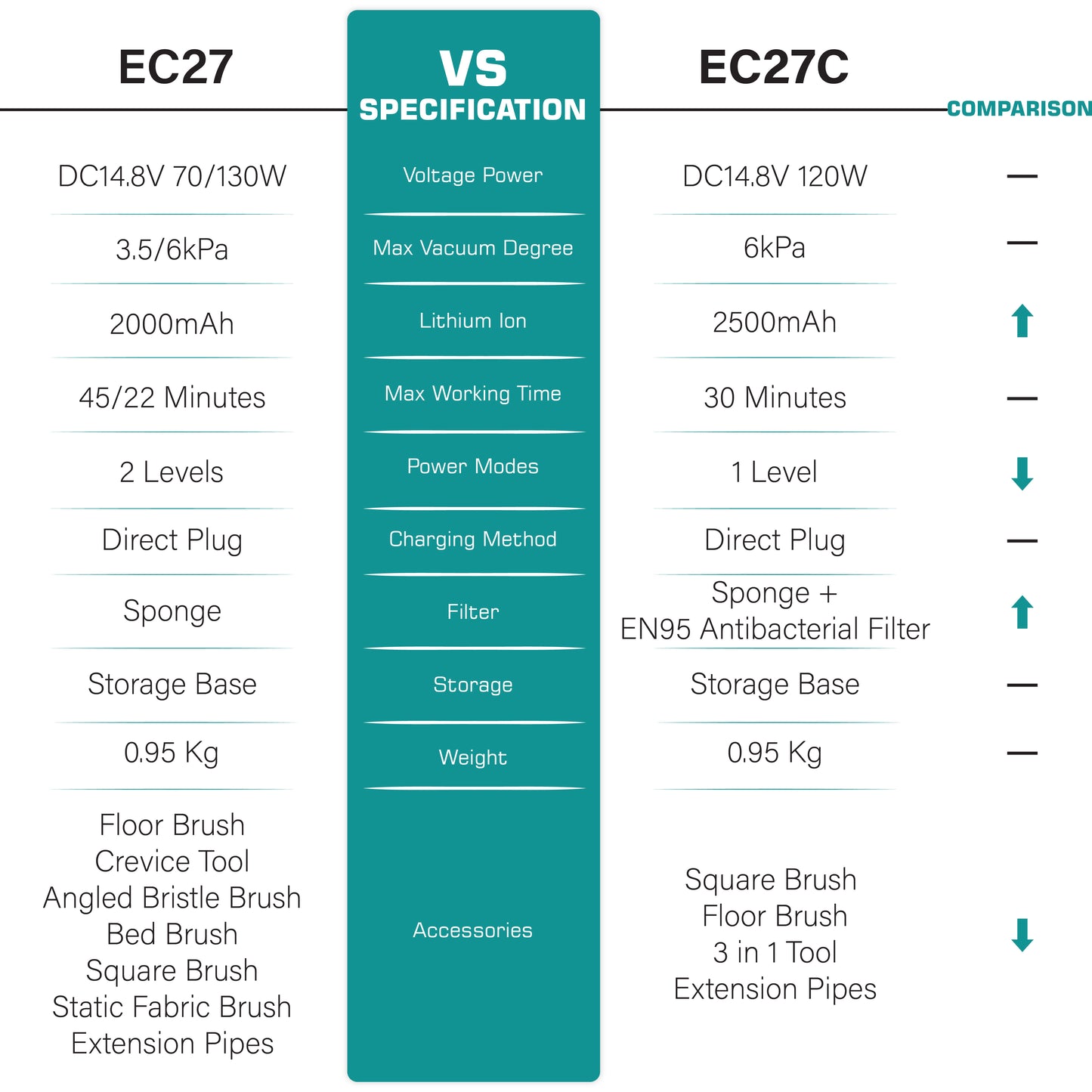 EC27C Cordless Vacuum Cleaner